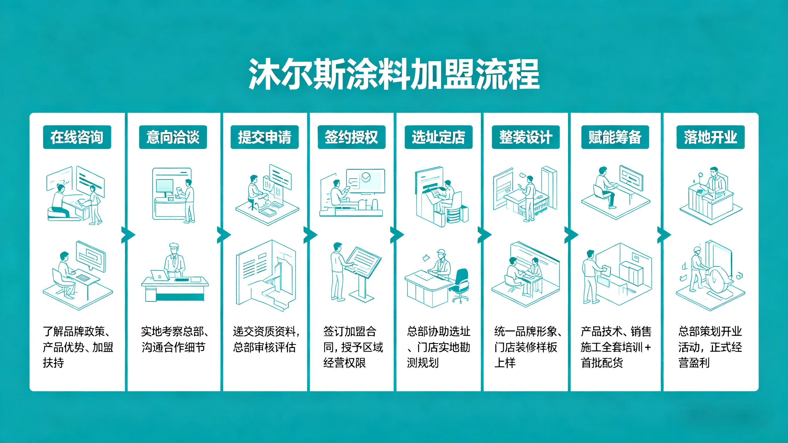 加盟图(1)
